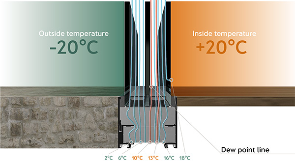 Thermal insulation at the highest level